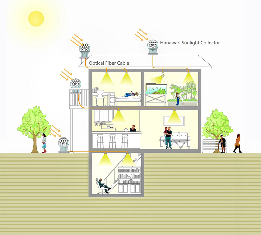 Himawari sunlight collector system