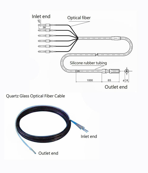 Optical fiber cable Himawari system